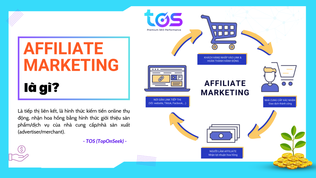 Affiliate marketing la gi