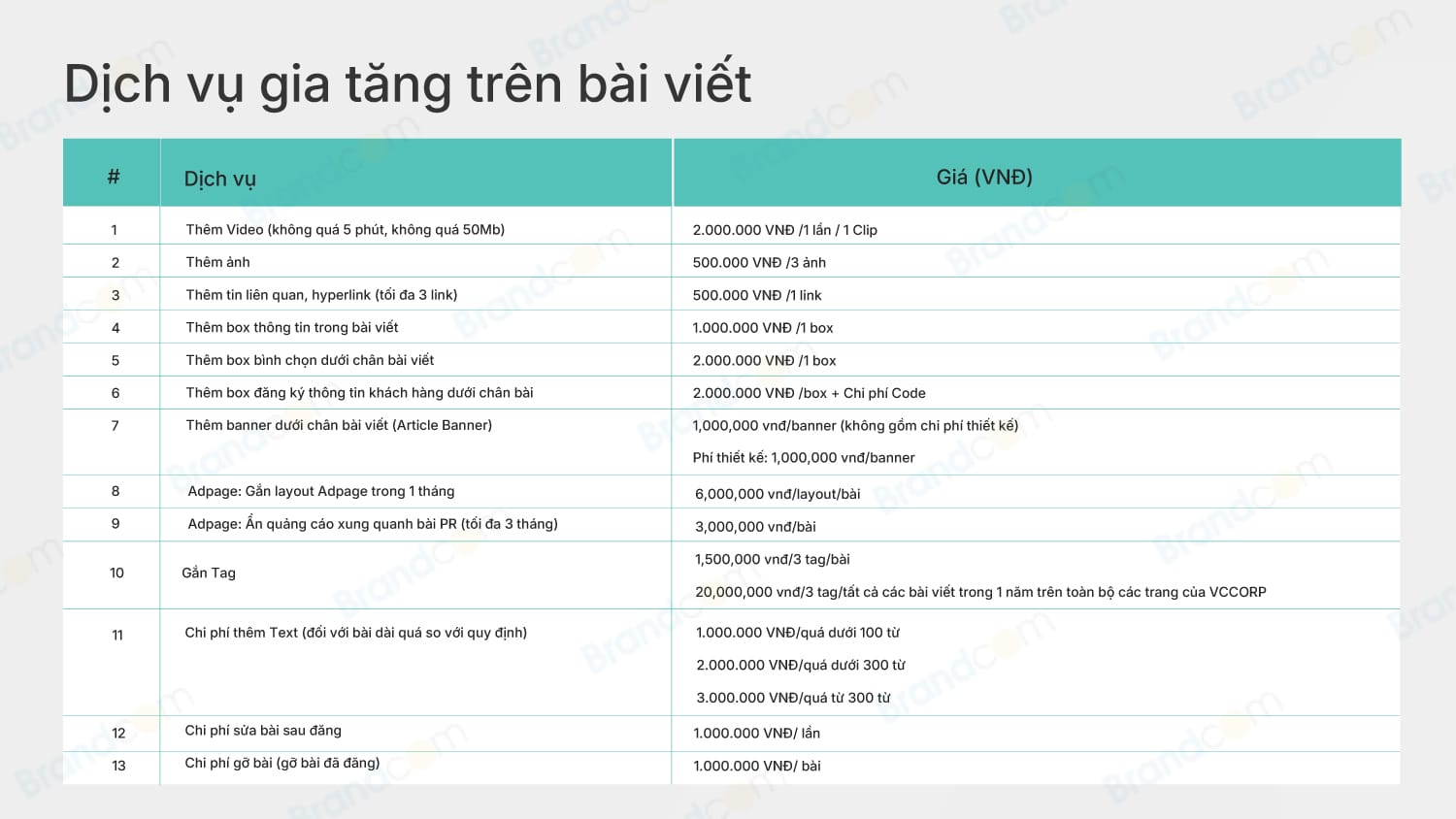 Bang bao gia dang bai pr tren bao cafebiz