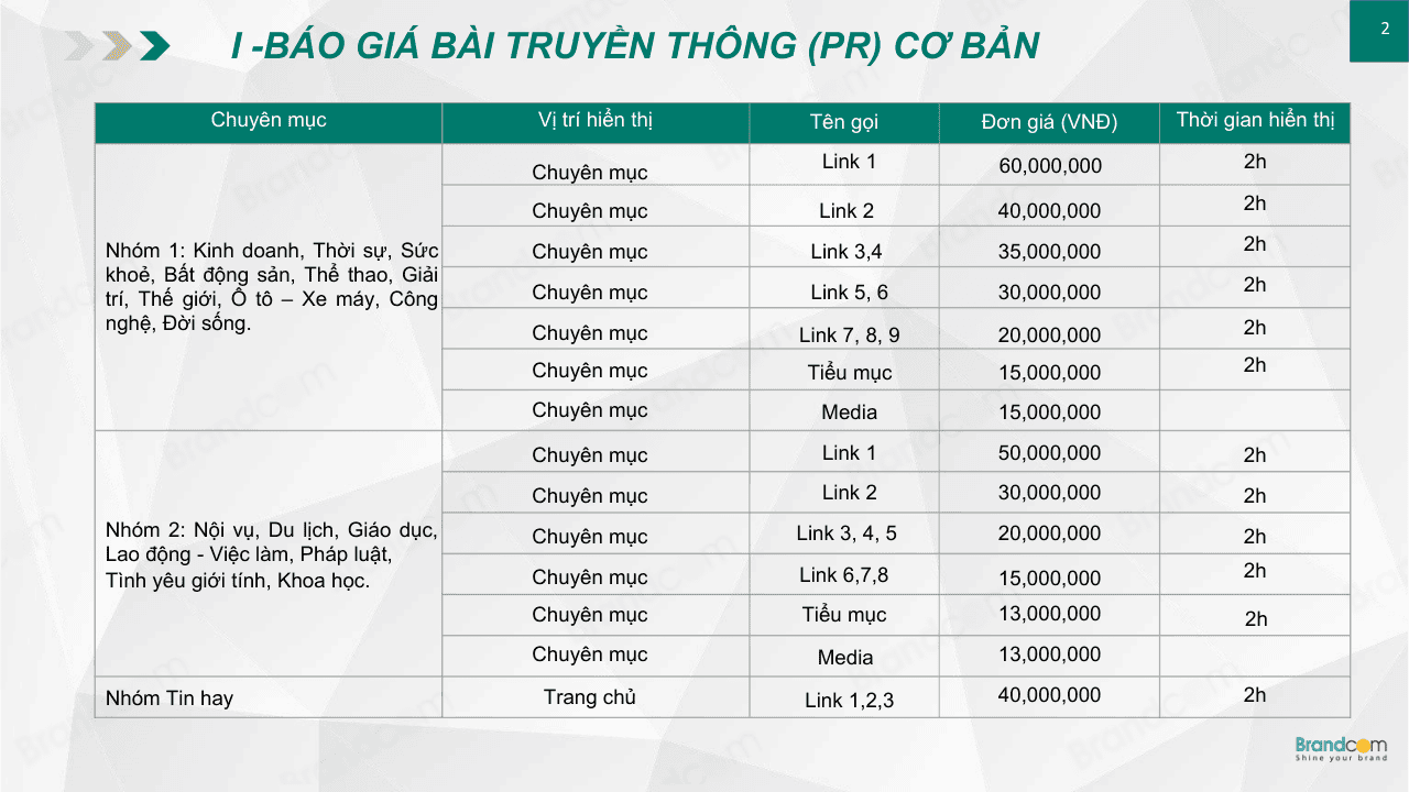 Bang bao gia dang bai pr tren bao dien tu dan tri