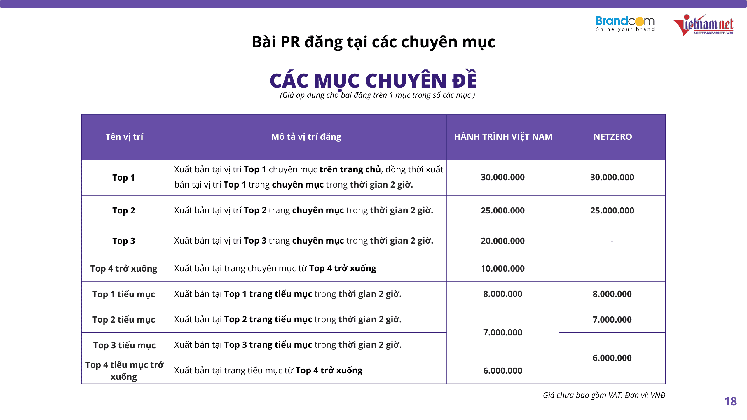 Bang bao gia dang bai pr tren bao dien tu vietnamnet vn