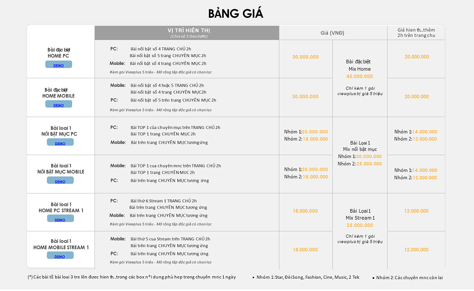 Bang gia dang bai quang cao pr tren bao dien tu kenh