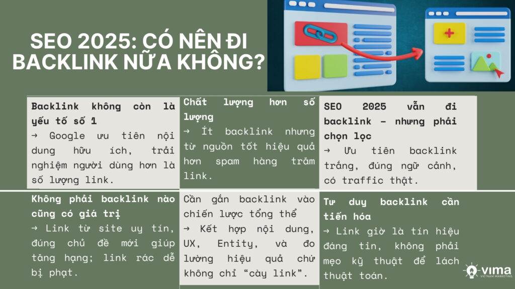 Bao lau thi backlink co tac dung su that khong ai noi thang