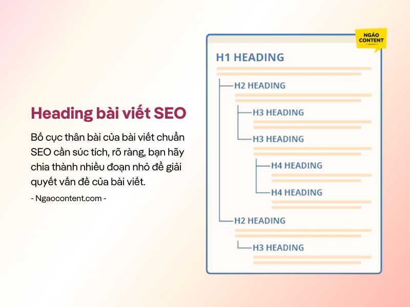 Cau truc bai viet seo chuan vai tro cua h1 h2 h3