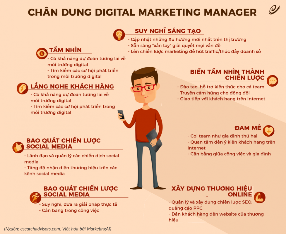 Digital marketing la gi