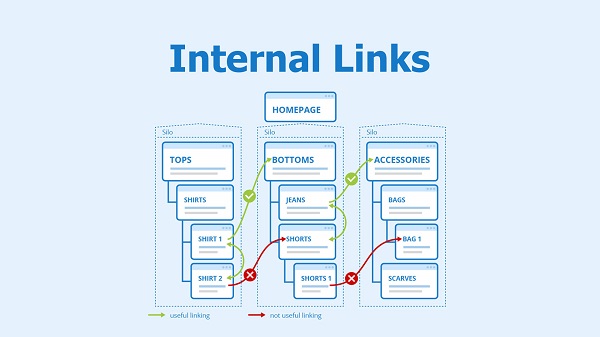 Internal link