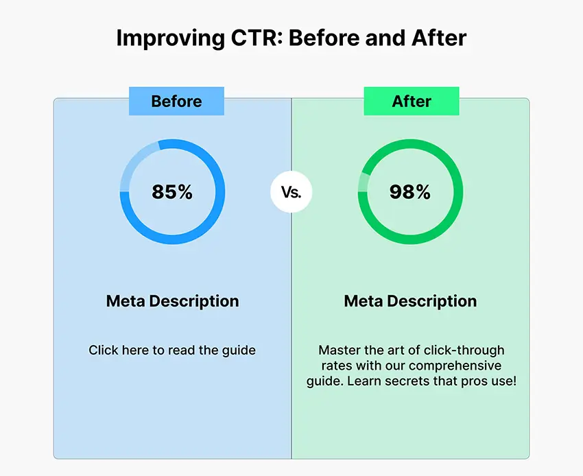 Meta title meta description anh huong den seo va ctr