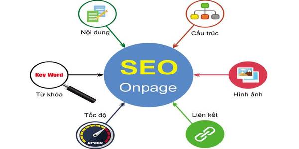 Seo onpage la gi cach toi uu hoa seo onpage