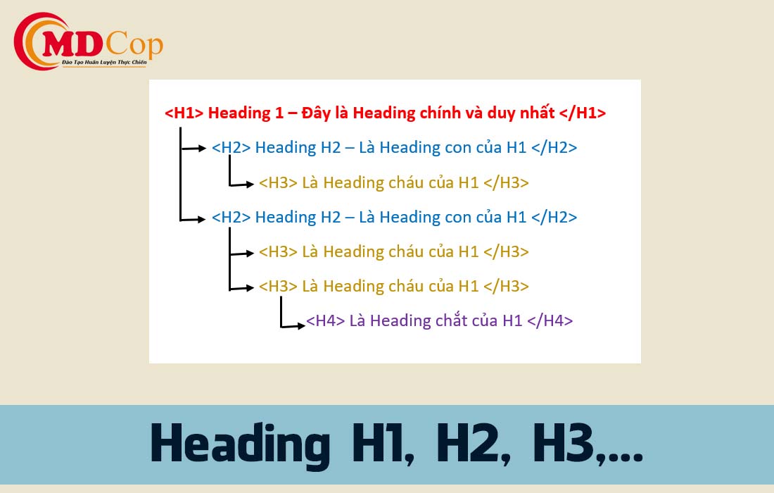 The heading la gi