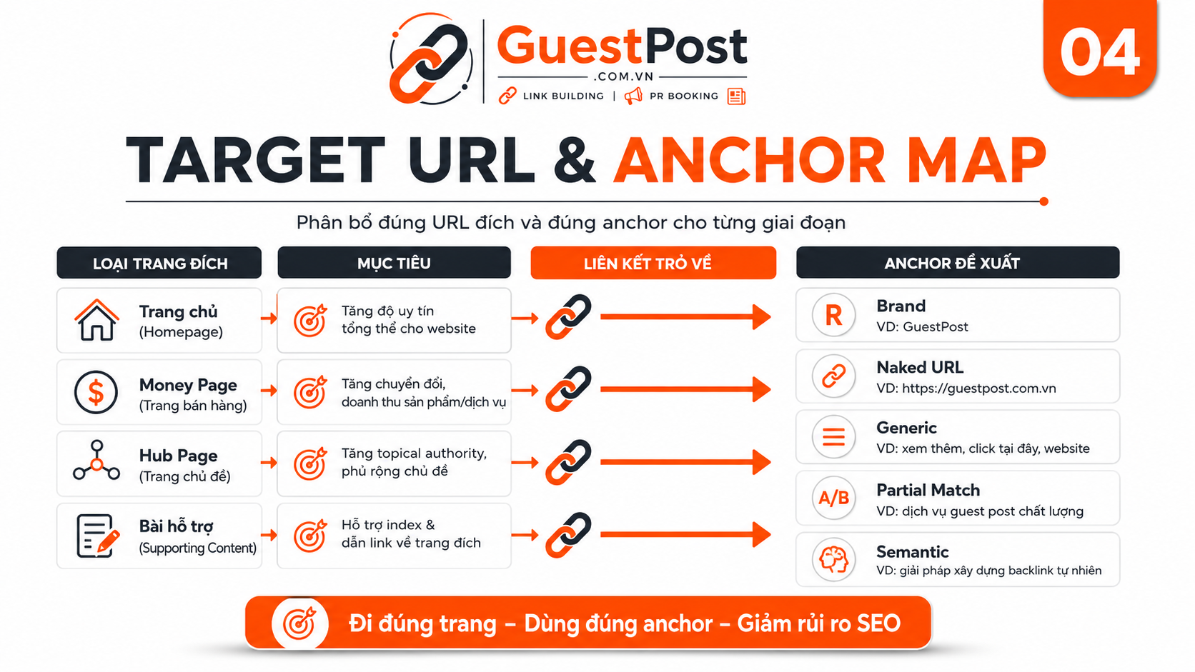 04 target url anchor map