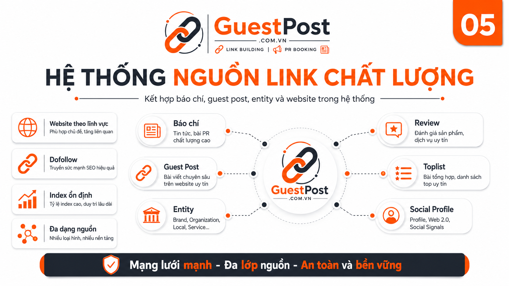 05 he thong nguon link chat luong