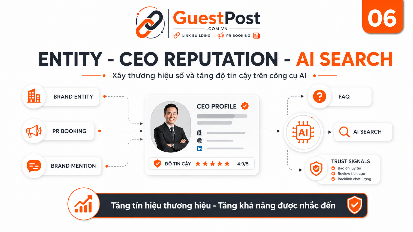 06 entity ceo reputation ai search