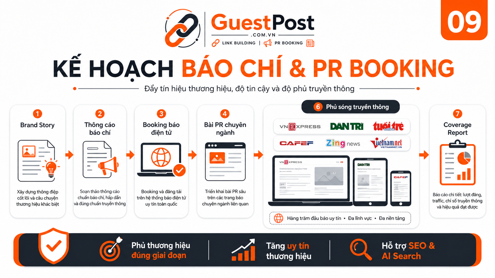 09 ke hoach bao chi pr booking
