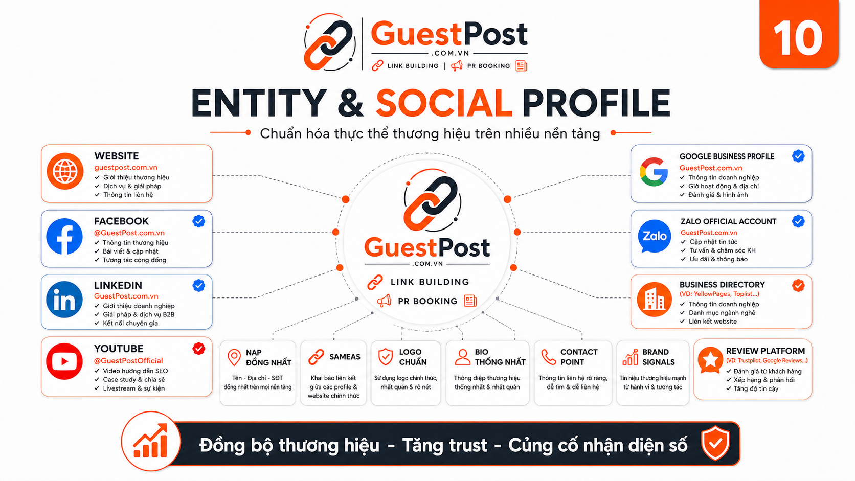 10 entity social profile