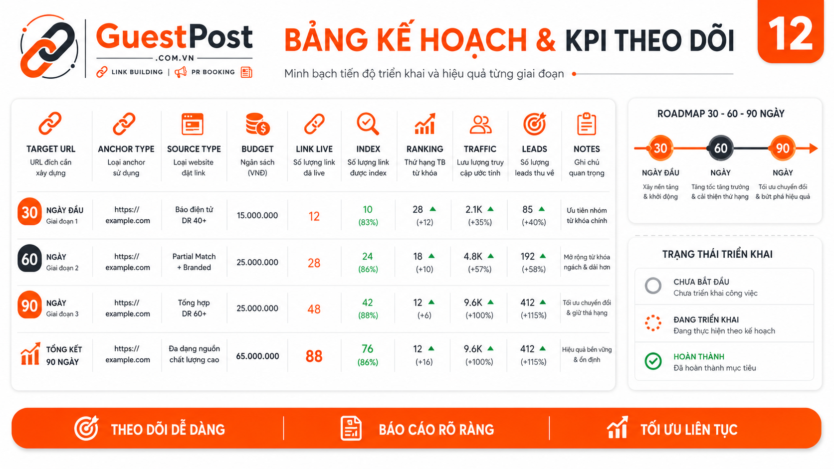 12 bang ke hoach kpi theo doi