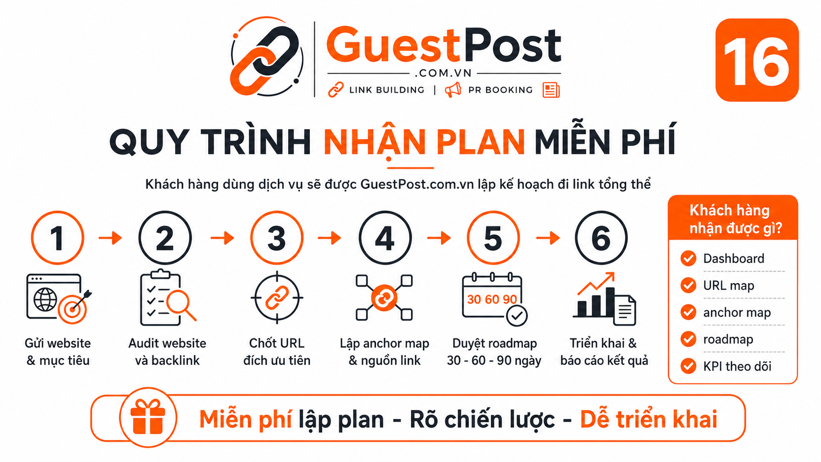 16 quy trinh nhan plan mien phi