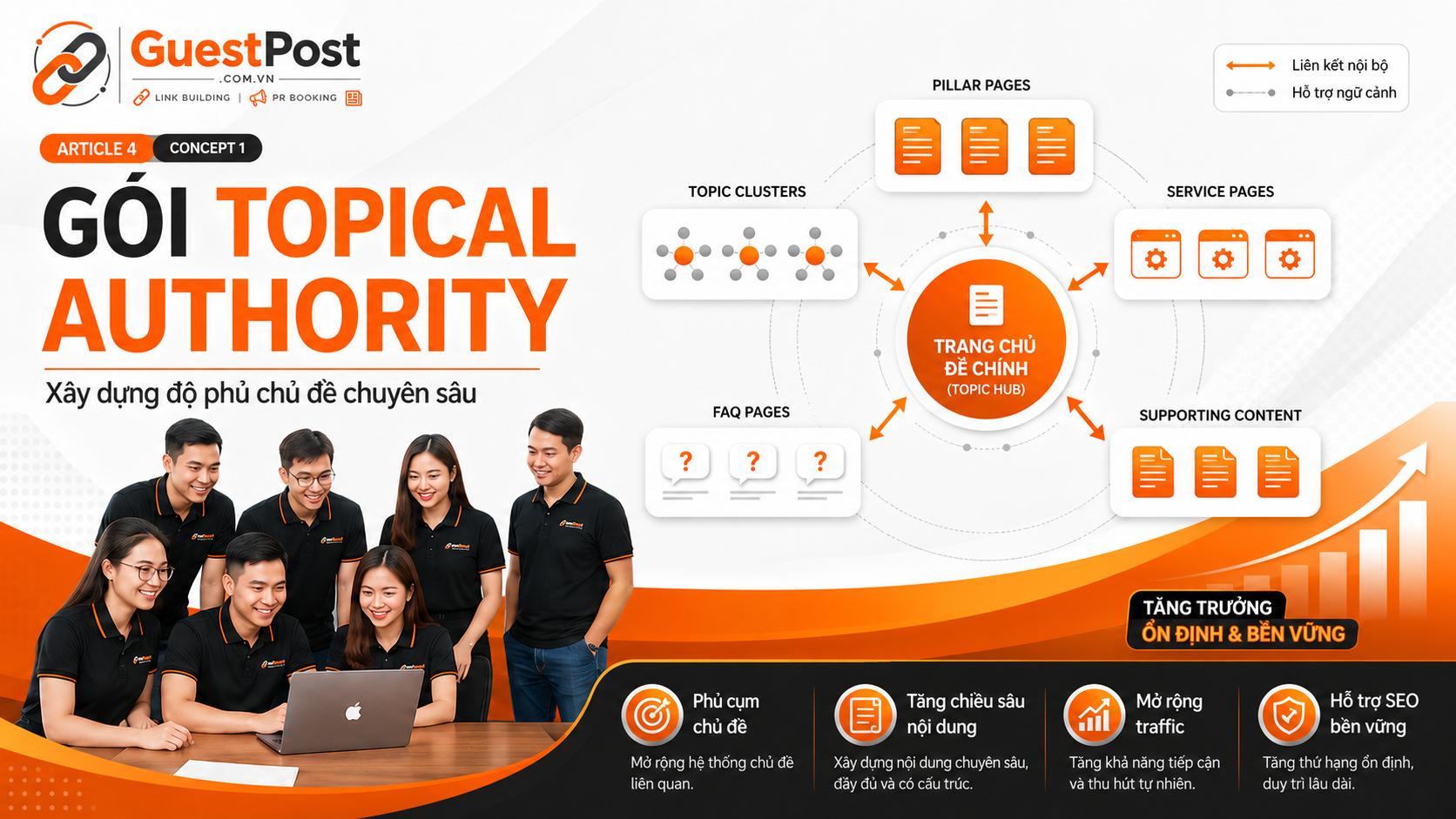 Bai 04 topical authority